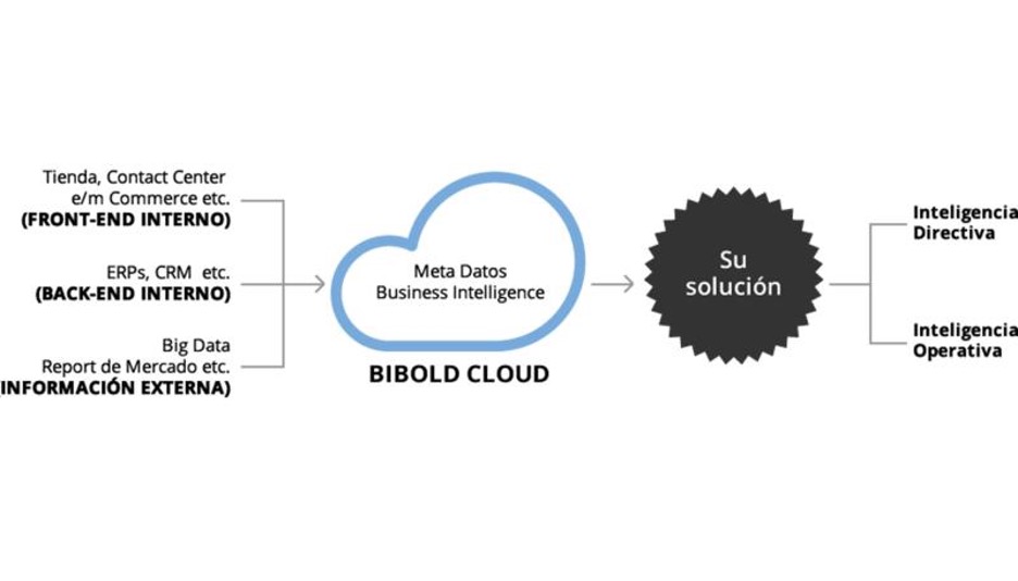 Por fin es posible tener tu solución empresarial móvil disponible en tres semanas.